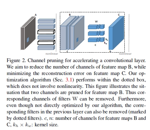channel-pruning示意图