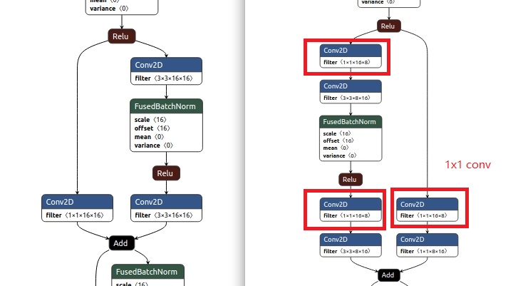 channel-pruning 1x1 convolution