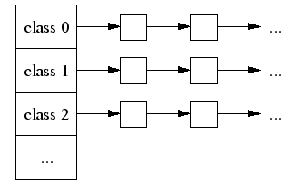 线程cache